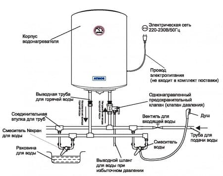 подключения электрического водонагревателя