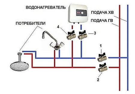 подключения проточного электрического водонагревателя