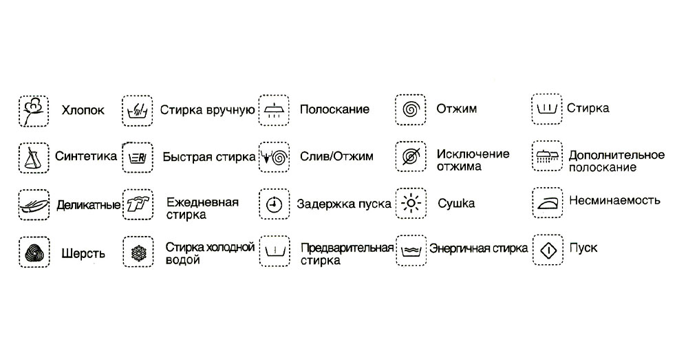 Полезные функции стиральных машинок