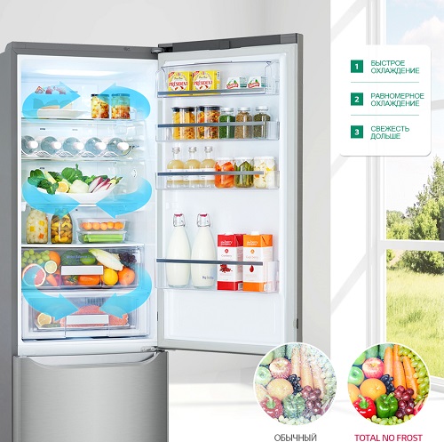Технология Total No Frost в холодильнике